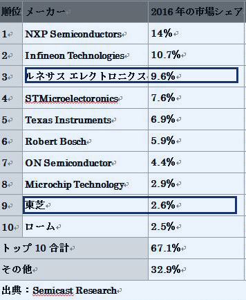 http://www.its-p21.com/information/images/toshiba03.JPG