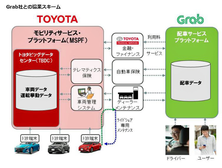 http://www.its-p21.com/information/images/toyota%20graf%2001.JPG