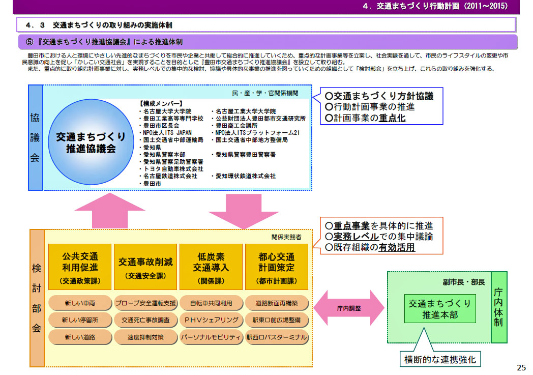 http://www.its-p21.com/information/images/toyotacityActionPlan01.jpg