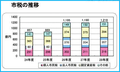 http://www.its-p21.com/information/images/toyotacityfinancedata.jpg