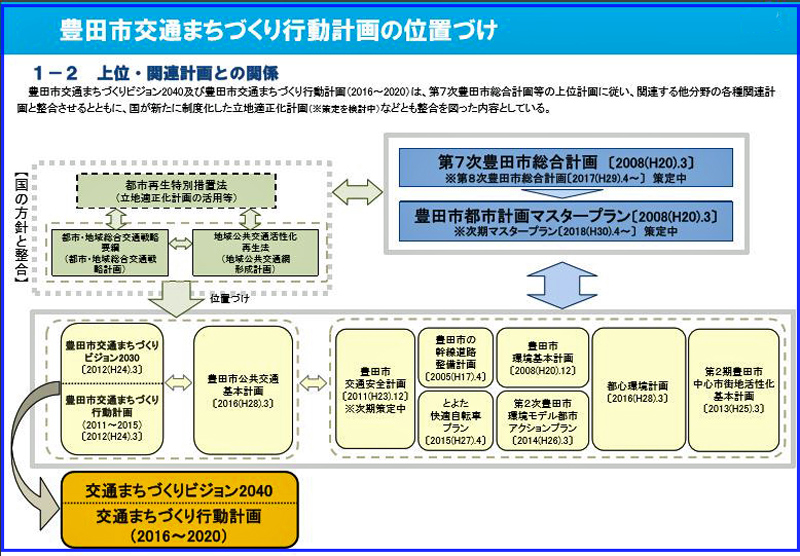 http://www.its-p21.com/information/images/toyotacuityplan01.JPG