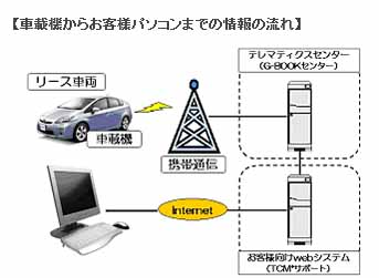 http://www.its-p21.com/information/images/toyotagbook.jpg