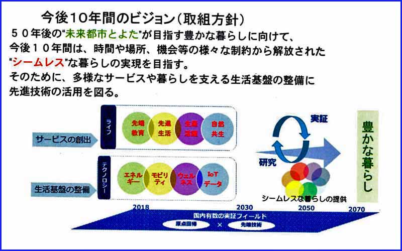 http://www.its-p21.com/information/images/toyotamirai01.jpg