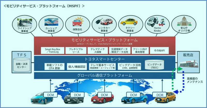 http://www.its-p21.com/information/images/toyotamobilityservise01.jpg