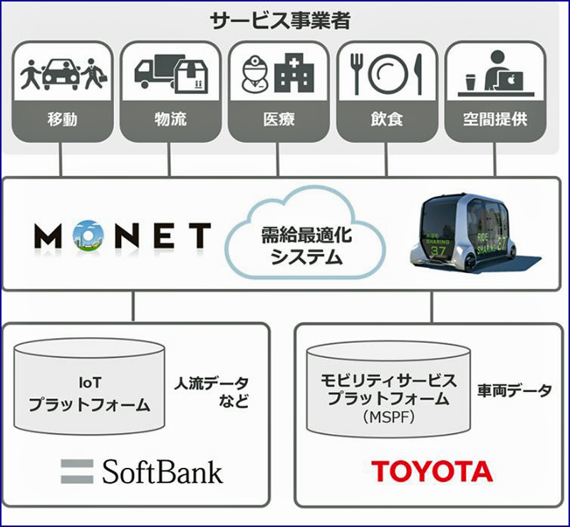 http://www.its-p21.com/information/images/toyotasoftbank02.JPG