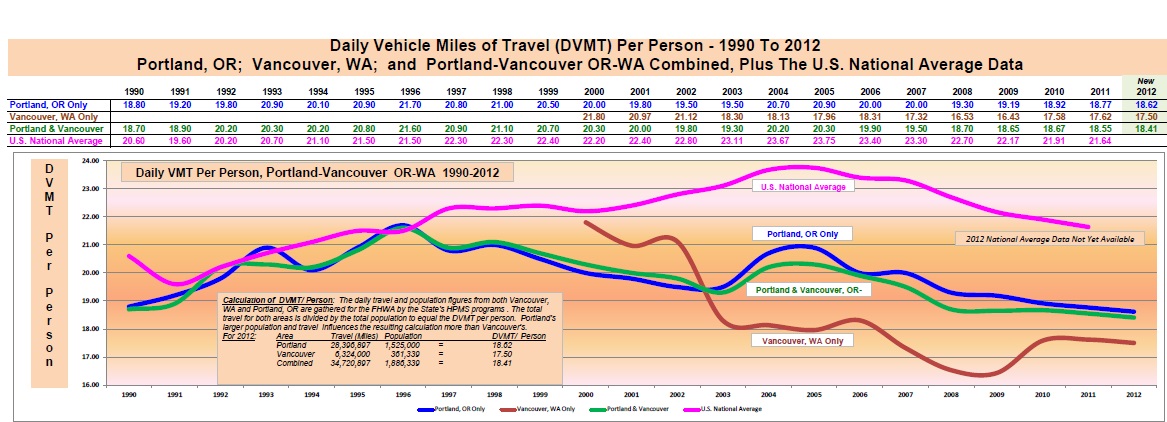 http://www.its-p21.com/information/images/vehicle%20miles%20of%20travel.jpg