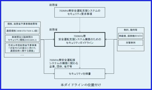 700ghzsecurityguidline1579.jpg