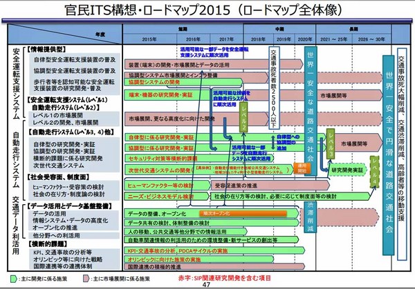 roadmap2015gaiyou.jpg