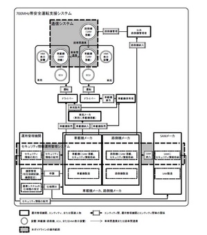 700Mhzsystem02.jpg