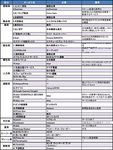 LogisticsEXsample41.jpg