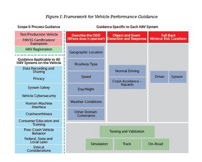 usdotavguideline02.JPG