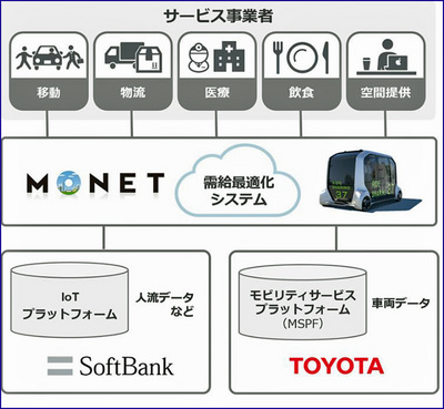 toyotasoftbank02.JPG