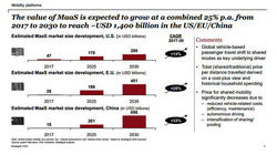 PwcDigital-Auto-Report-2018.pdfMaas02.JPG