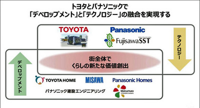 10toyotapanasonic02.JPG