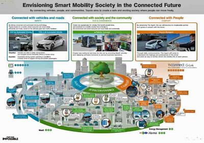 トヨタが取り組むモビリティ社会ITSWorldcongress03.jpg