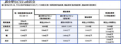 超小型モビリティの区分04.jpg