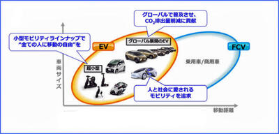 トヨタの電動車ラインナップ.jpg