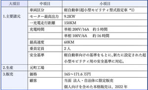 toyota cpod 仕様03.jpg