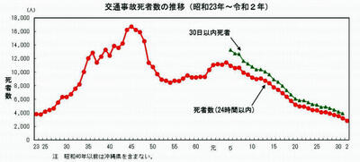 2020交通事故.jpg