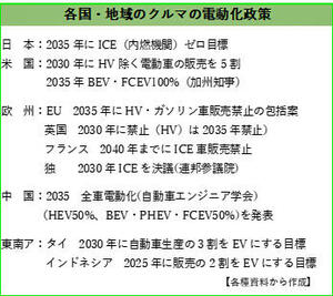 各国の電動化規制.jpg