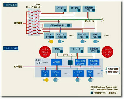 Tesla ECU統合図.jpg