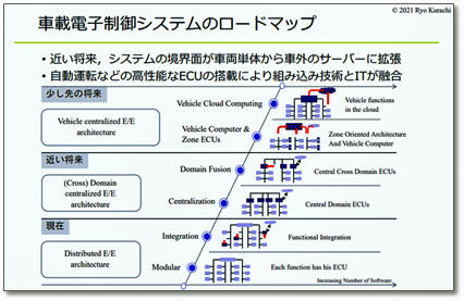 ECU統合roadmap.jpg