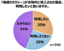 相乗りタクシーアンケート1.jpg