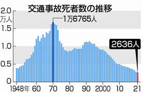 交通事故2021.jpg