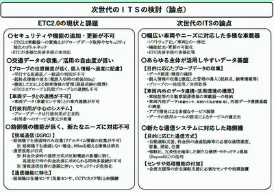 ‪次世代ITSの論点.jpg