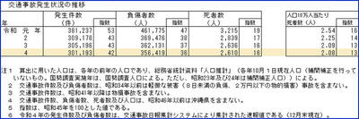 2022交通事故推移直近.jpg