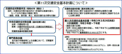 第11次交通安全基本政策.jpg