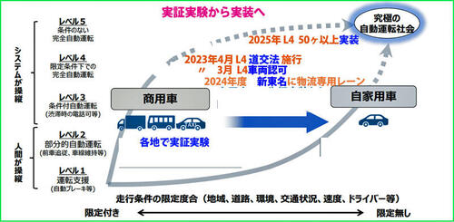 自動運転実装イメージ6.jpg