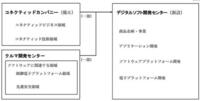 トヨタITS組織02.jpg