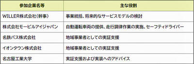 名古屋実証03.jpg