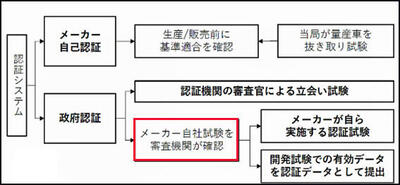 型式認証仕組み.jpg