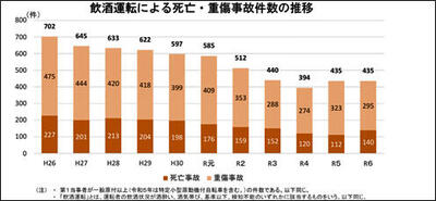 2024飲酒運転事故.jpg