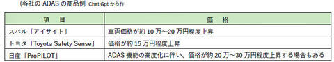 各社ADAS一覧.jpg