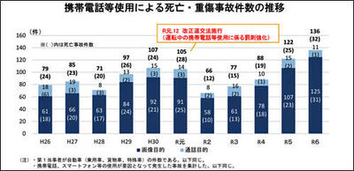 2024年携帯電話事故.jpg