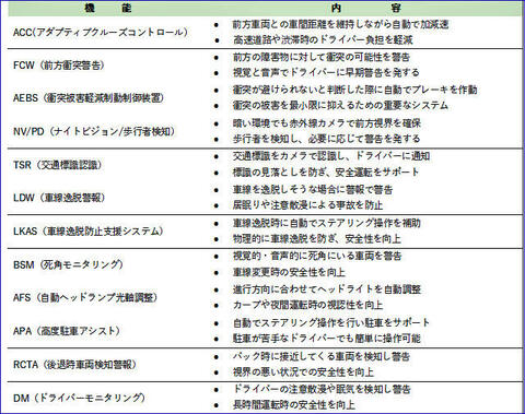 ADAS一覧.jpg