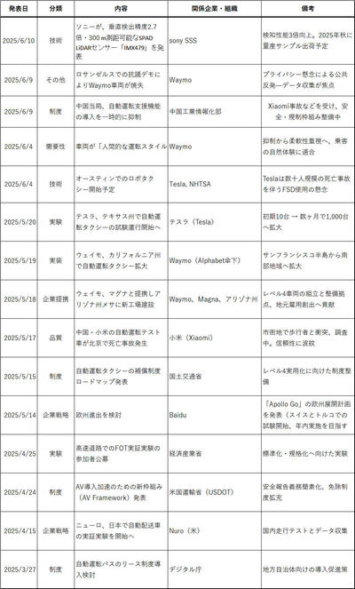 AVの最近の動き.jpg