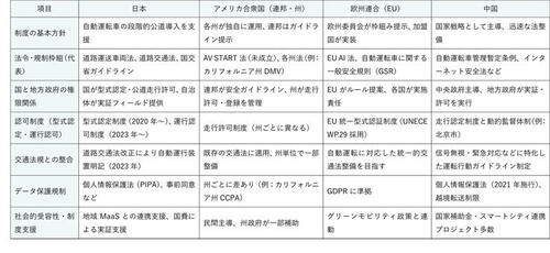 各国の自動運転制度.jpg