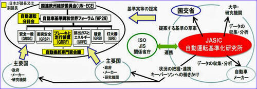 jasic組織3.jpg