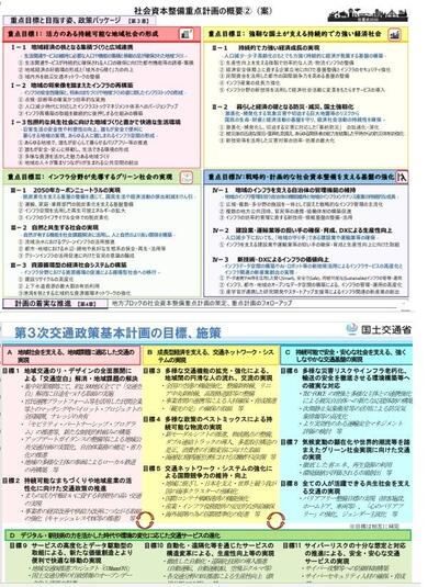 社会資本整備、交通政策概要抜粋.jpg