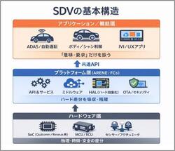 SDVの基本構造.jpg