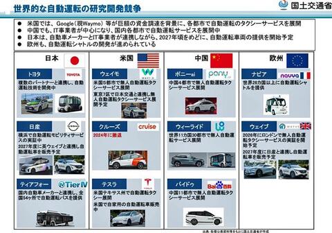 各国の字度運転取り組み.jpg