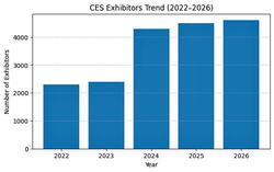 ces exhibitor trend.jpg