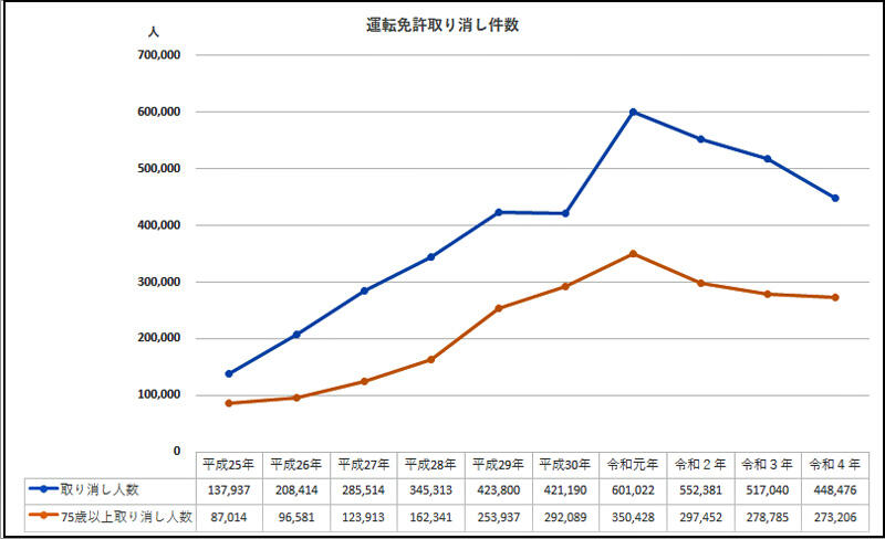 運転件数取り消し申請.jpg