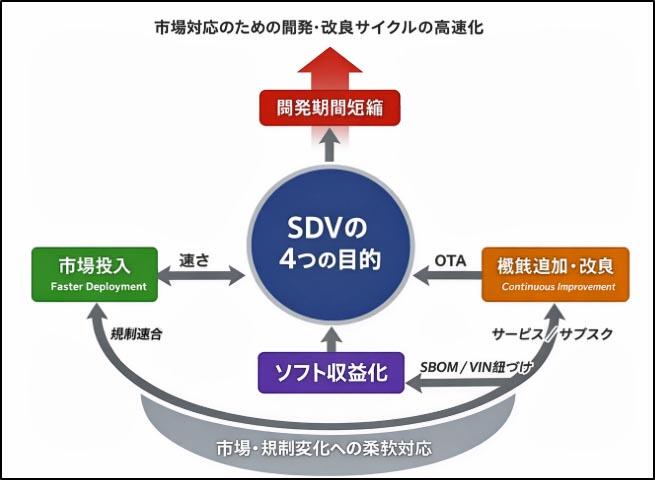 SDVの目的1.jpg